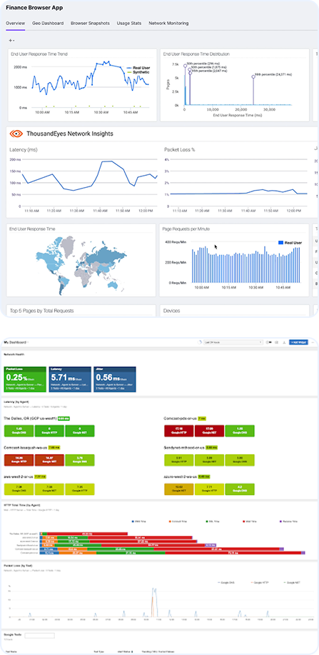 Dashboard de Cisco ThousandEyes monitoreando red global