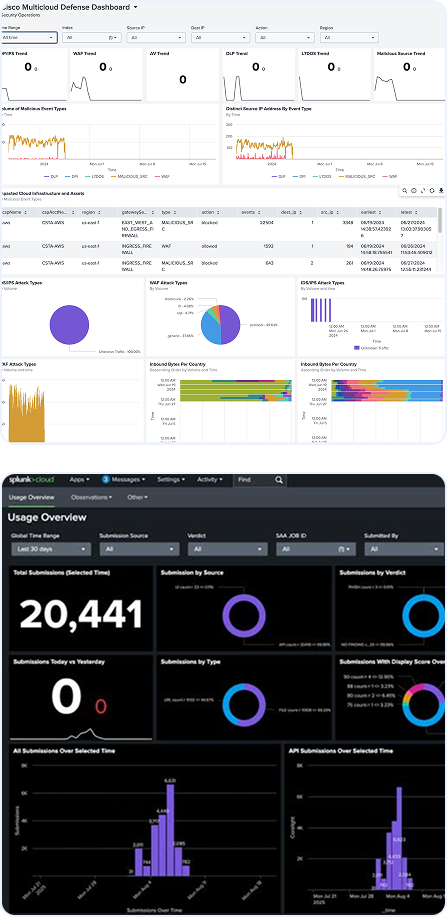 Dashboard de Splunk analizando logs y eventos en tiempo real